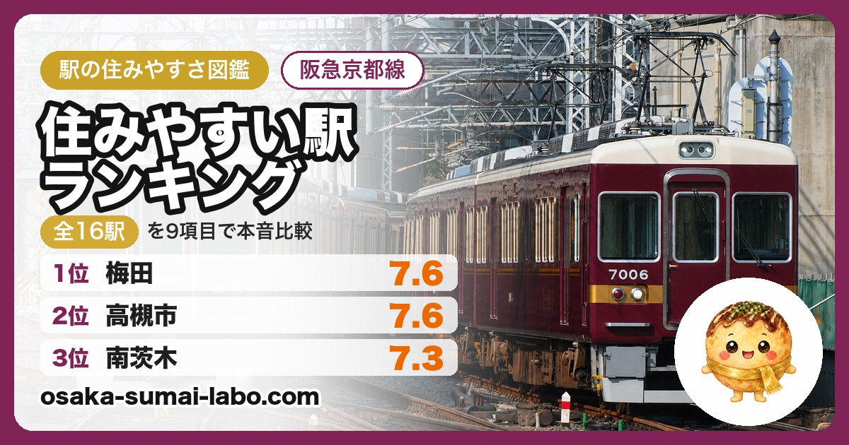 阪急京都線の住みやすい駅ランキング