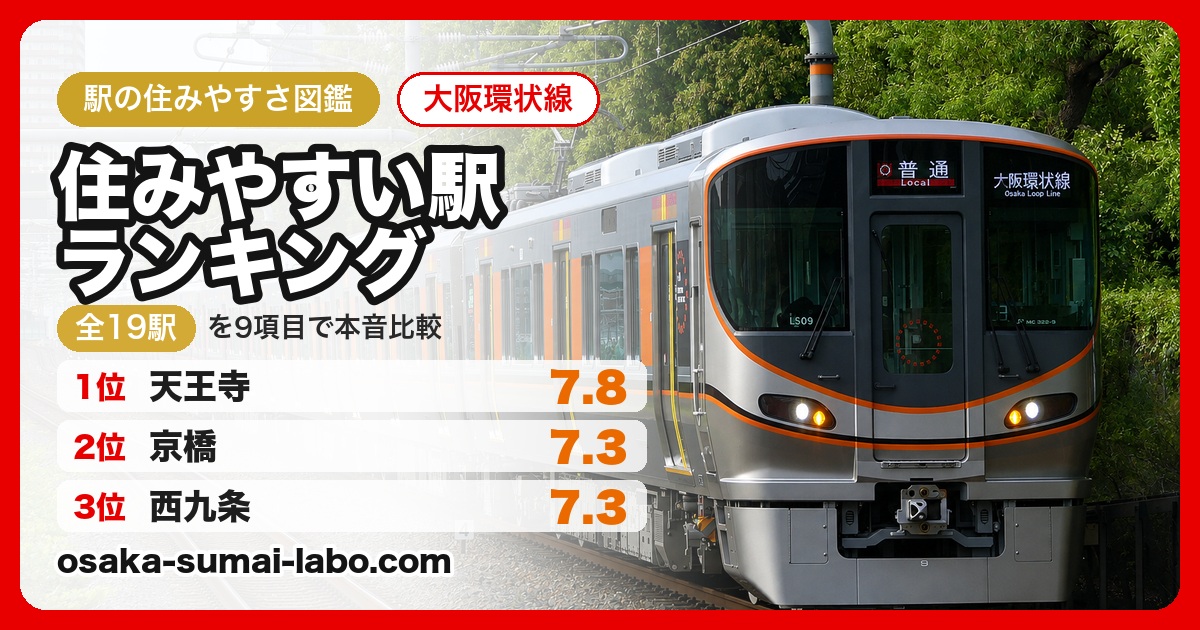 JR大阪環状線 住みやすい駅ランキング